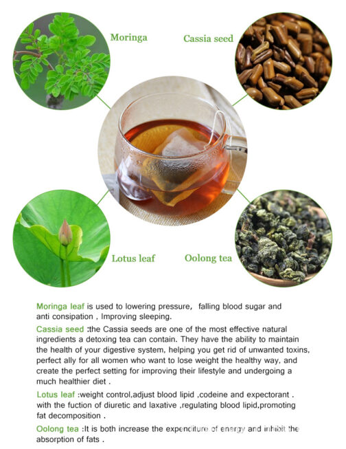 28-Days Detox Flat Tummy Tea - Image 3